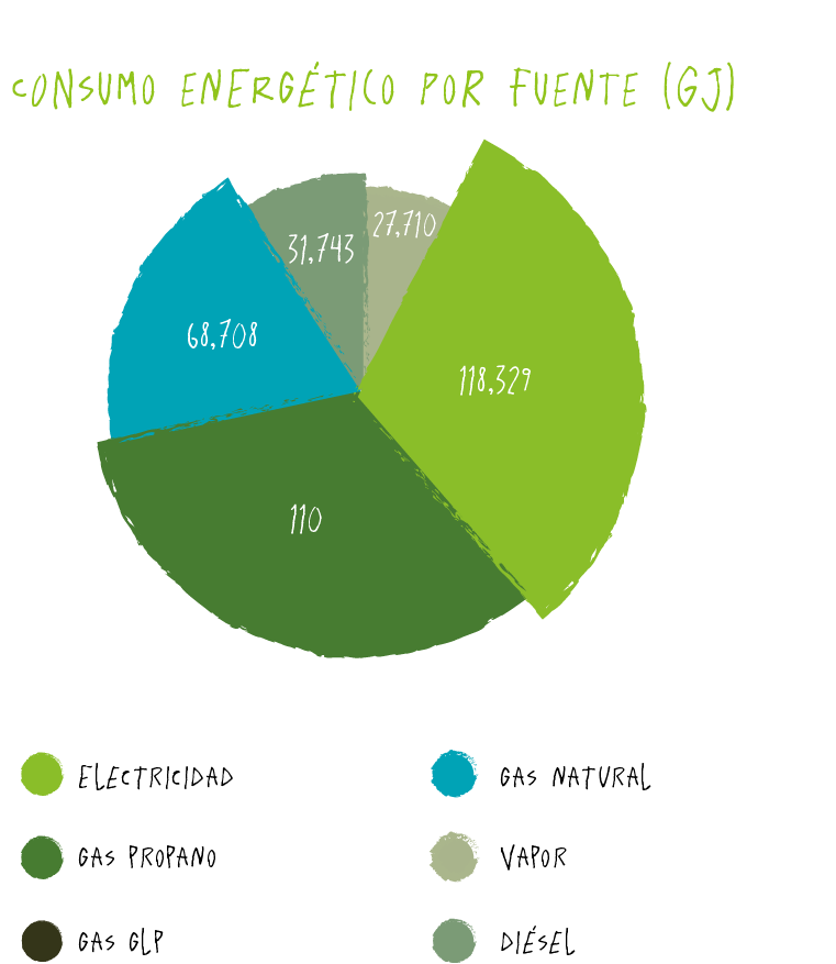 Emisiones Ferrer Fuente