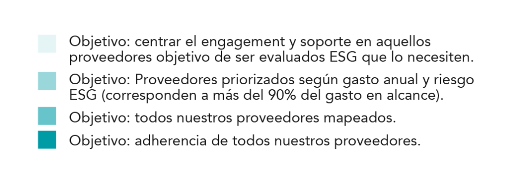 Engagement Suppor ESG Ferrer