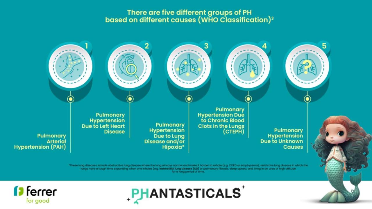 PHANTASTICALS 2