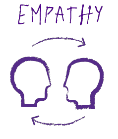 values 3